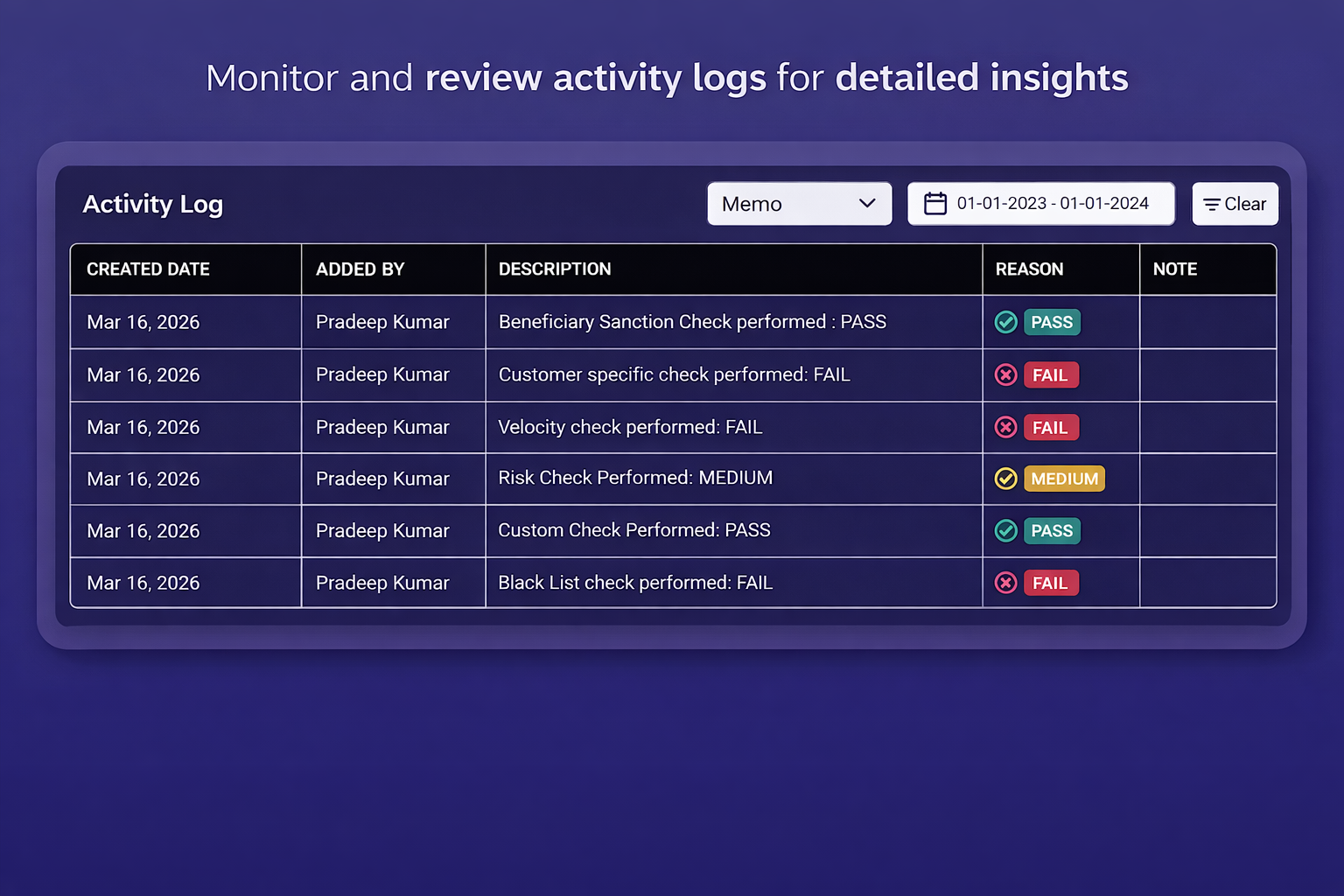 Audit & Activity Tracking